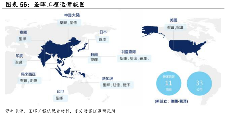 想关注一下圣晖工程运营版图