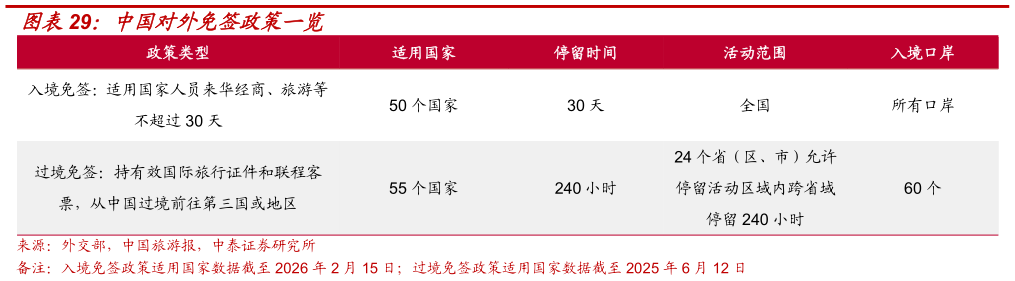 怎样理解中国对外免签政策一览