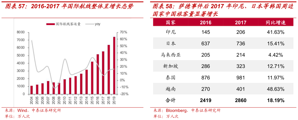 咨询下各位萨德事件后2017 年印尼、日本等韩国周边