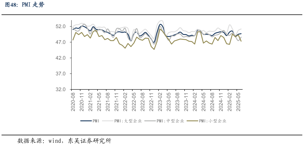 想问下各位网友PMI 走势