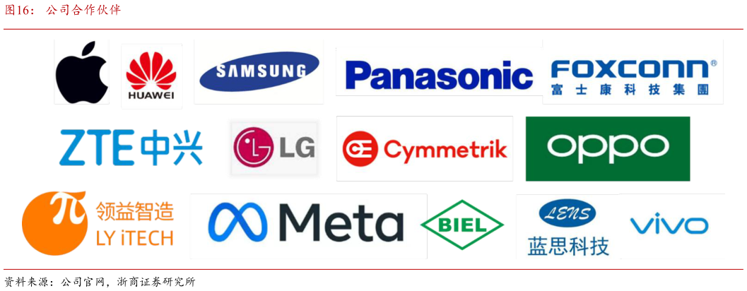 我想了解一下公司合作伙伴