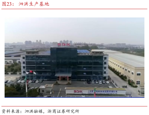 谁知道泗洪生产基地