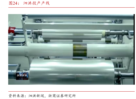 怎样理解泗洪投产产线