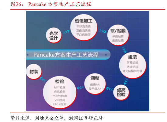 咨询下各位Pancake 方案生产工艺流程