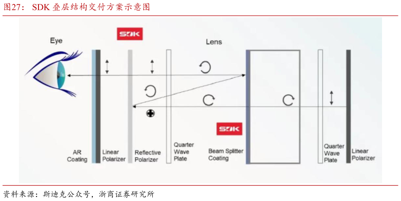如何解释SDK 叠层结构交付方案示意图