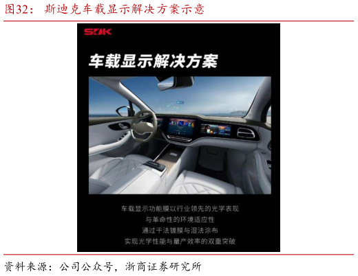 如何了解斯迪克车载显示解决方案示意