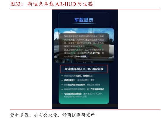 想关注一下斯迪克车载 AR-HUD 防尘膜