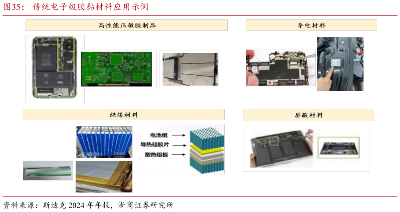 如何看待传统电子级胶黏材料应用示例