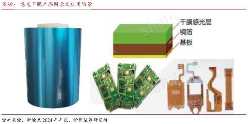 你知道感光干膜产品图示及应用场景