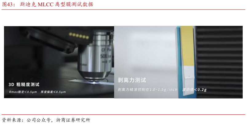 一起讨论下斯迪克 MLCC 离型膜测试数据