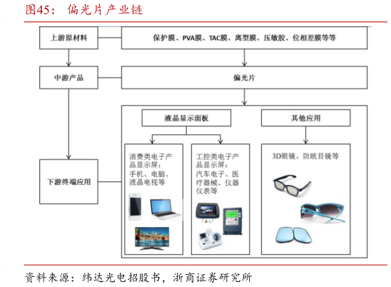 我想了解一下偏光片产业链