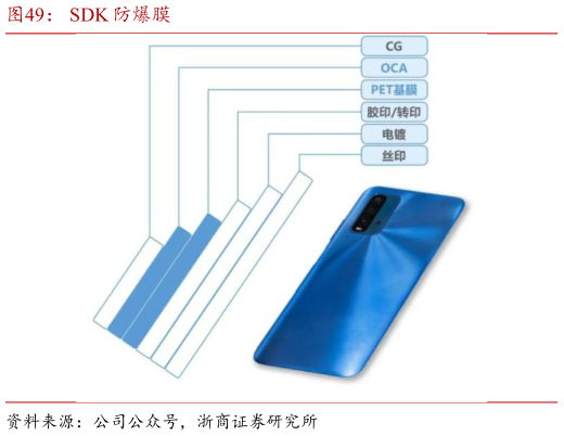 想关注一下SDK 防爆膜