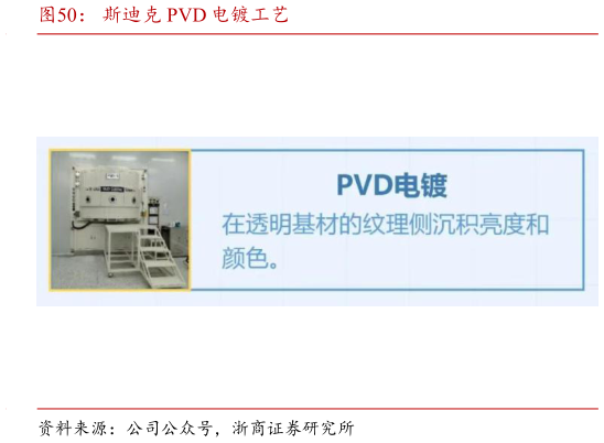 想问下各位网友斯迪克 PVD 电镀工艺