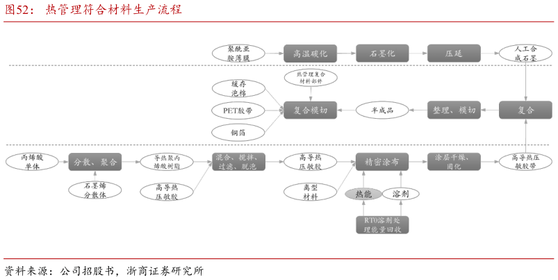 咨询大家热管理符合材料生产流程