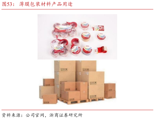 请问一下薄膜包装材料产品用途