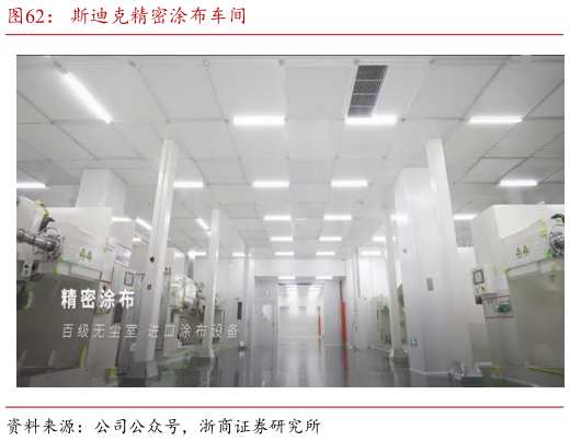 如何才能斯迪克精密涂布车间