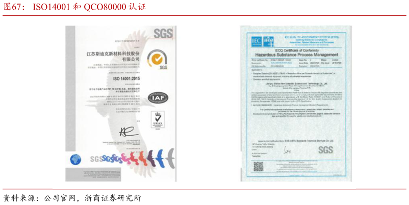 你知道ISO14001 和 QCO80000 认证