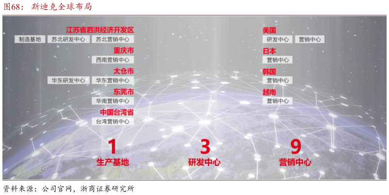 如何才能斯迪克全球布局