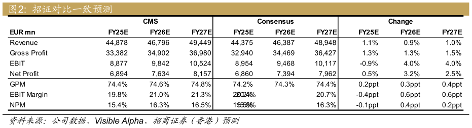 谁能回答招证对比一致预测