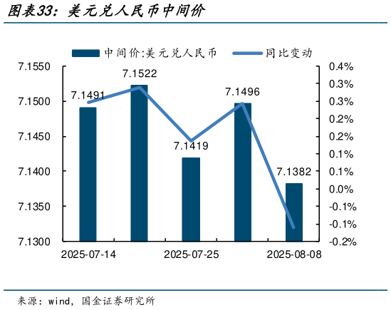 你知道美元兑人民币中间价?