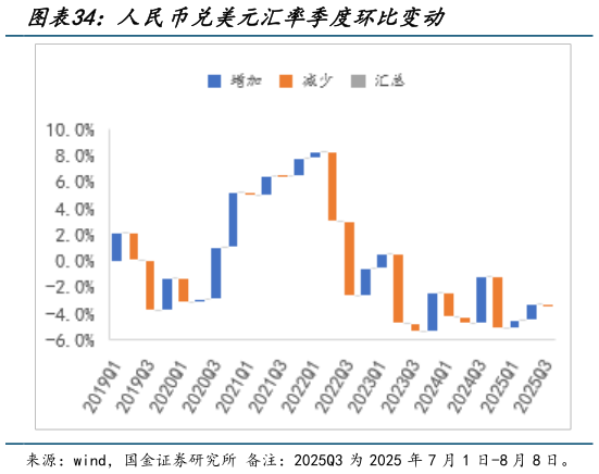 如何了解人民币兑美元汇率季度环比变动?