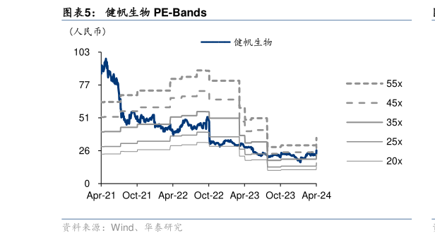 你知道健帆生物 PE-Bands?