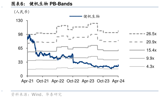 请问一下健帆生物 PB-Bands?