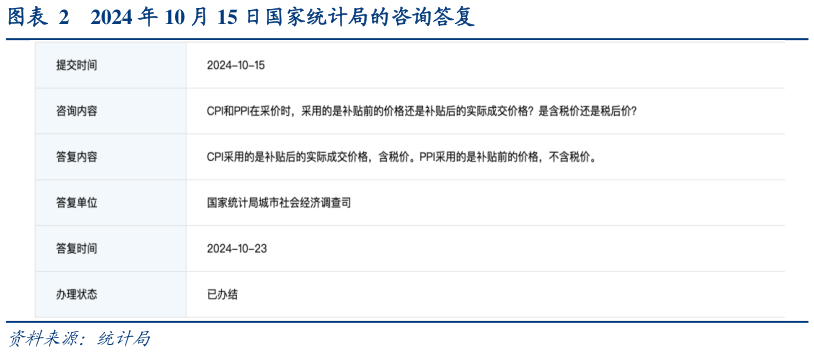 想关注一下2024 年 10 月 15 日国家统计局的咨询答复