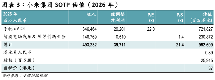 我想了解一下小米集团 SOTP 估值（2026 年）