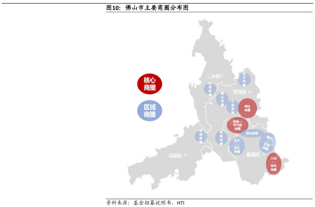 谁知道佛山市主要商圈分布图?