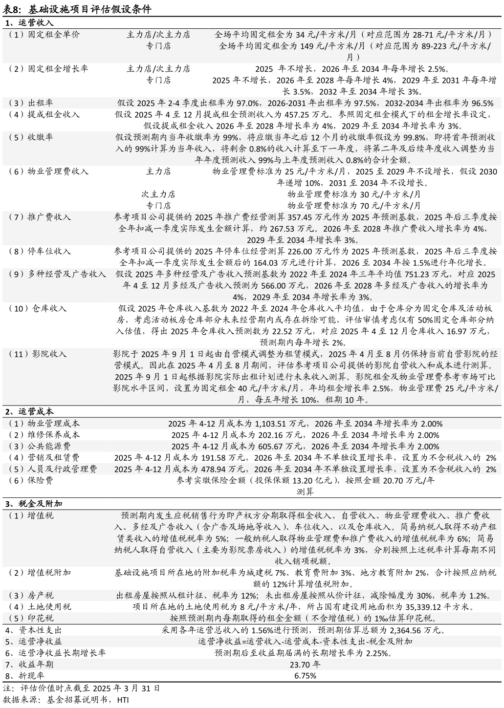 如何了解基础设施项目评估假设条件 ?