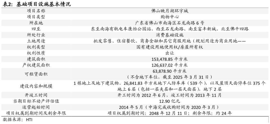 如何了解基础项目设施基本情况?