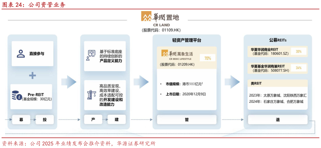 你知道公司资管业务