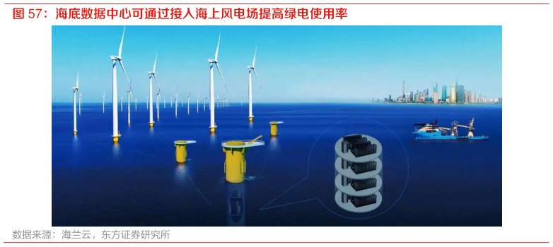 我想了解一下海底数据中心可通过接入海上风电场提高绿电使用率