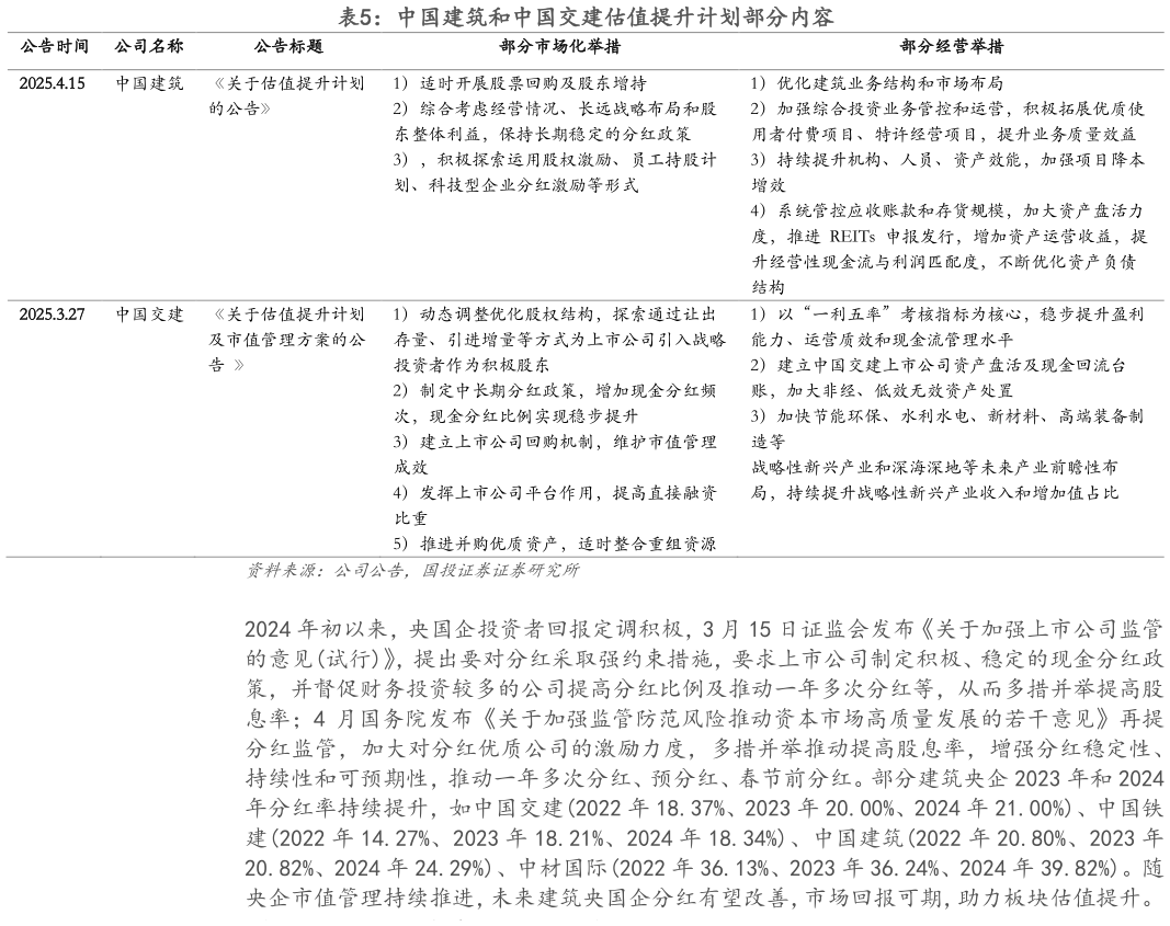 想问下各位网友中国建筑和中国交建估值提升计划部分内容?