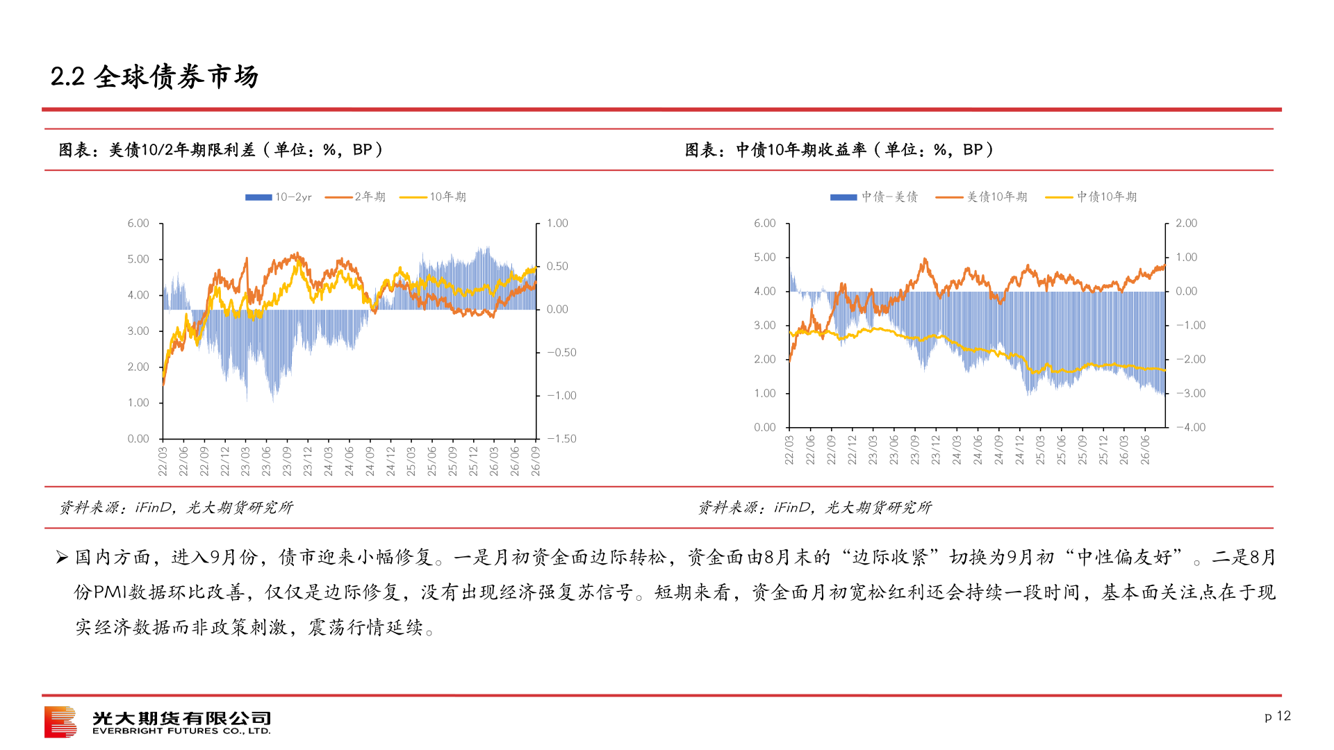 咨询大家2.2 全球债券市场