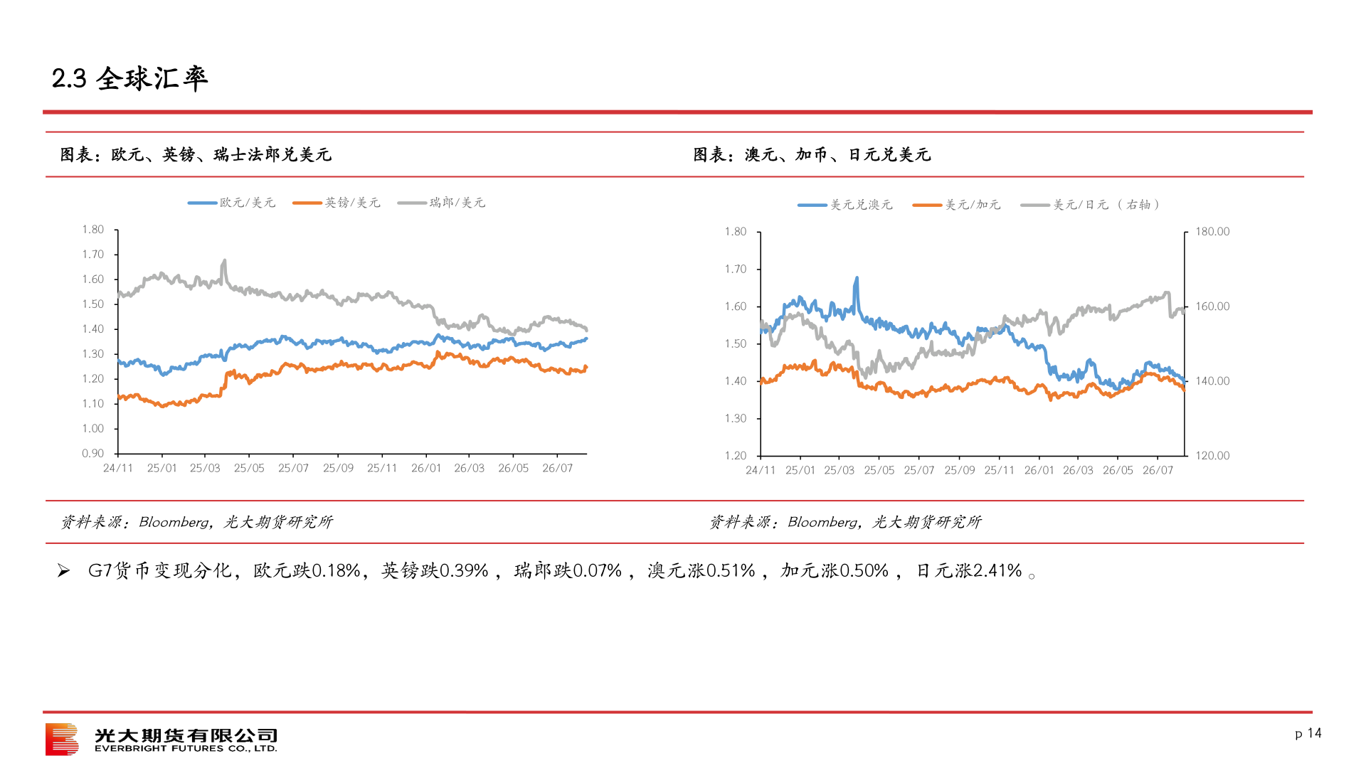 咨询下各位2.3 全球汇率
