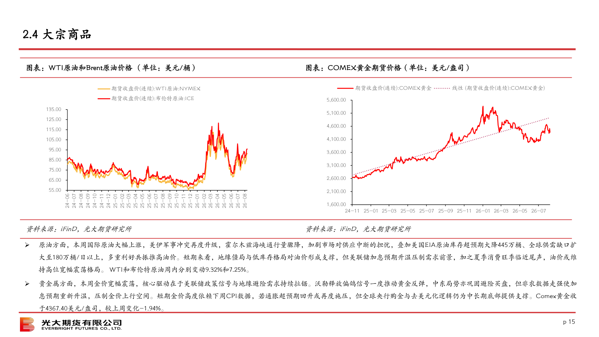 我想了解一下2.4 大宗商品