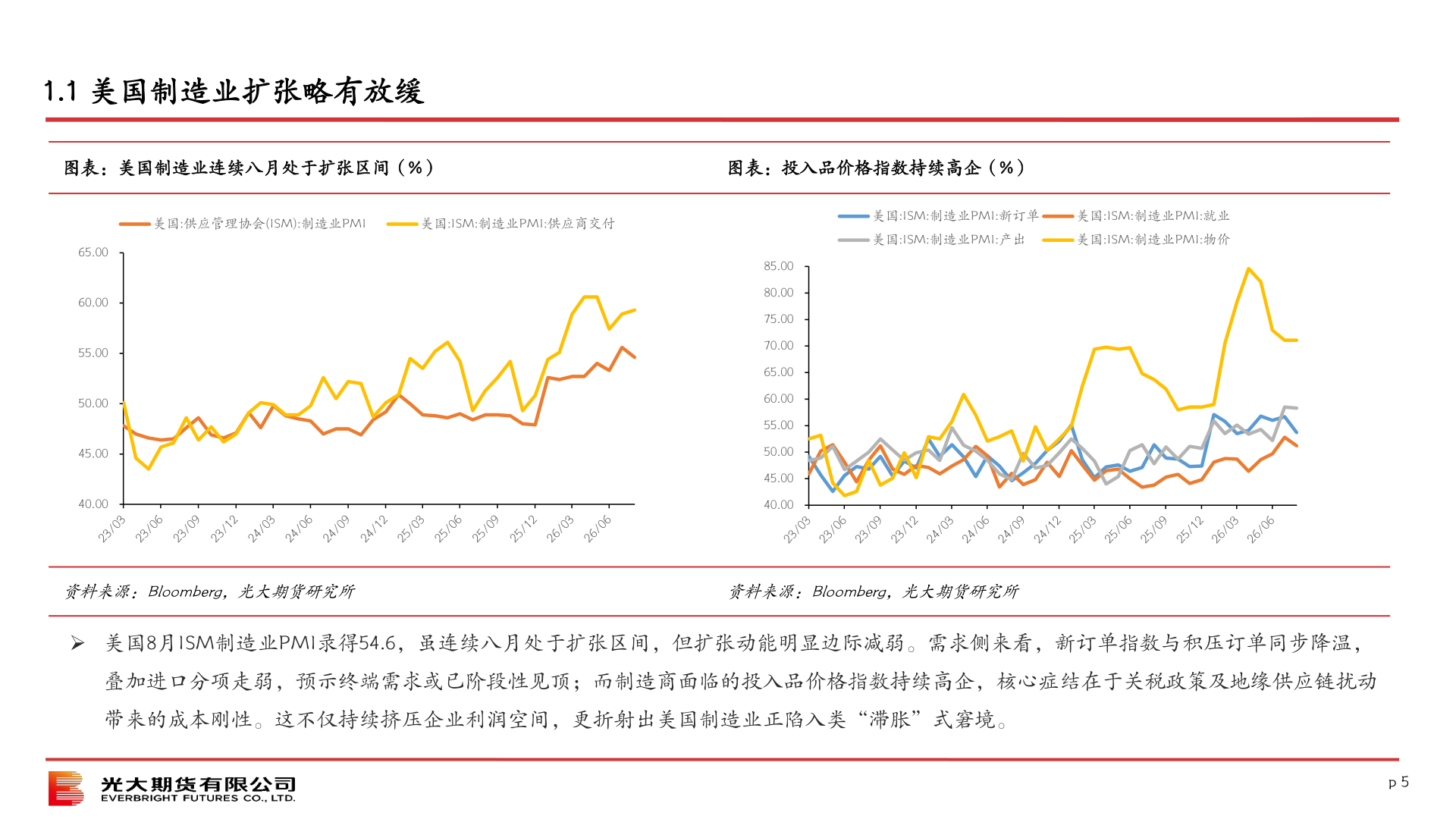 一起讨论下1.1 美国制造业扩张略有放缓
