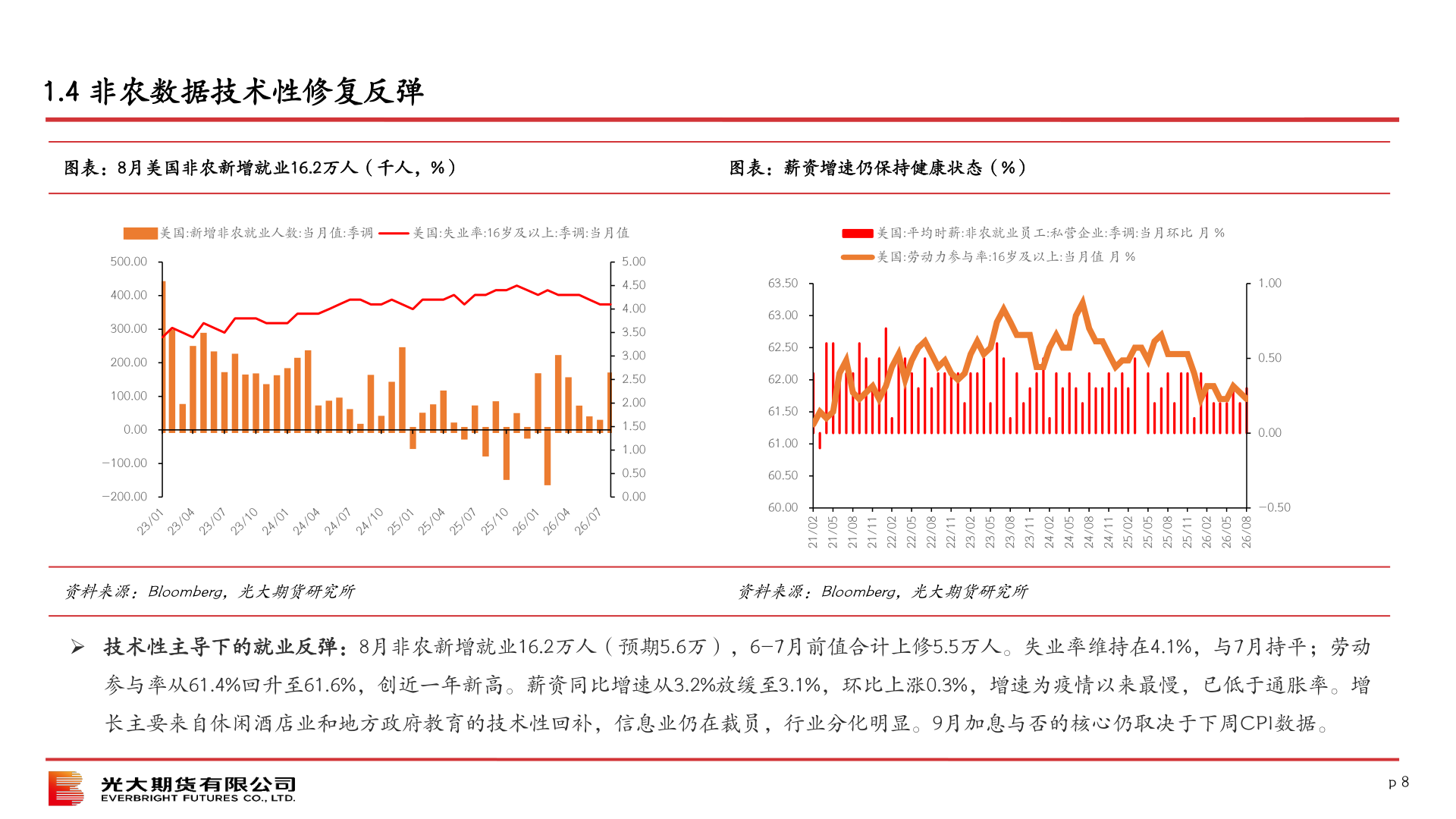 一起讨论下1.4 非农数据技术性修复反弹