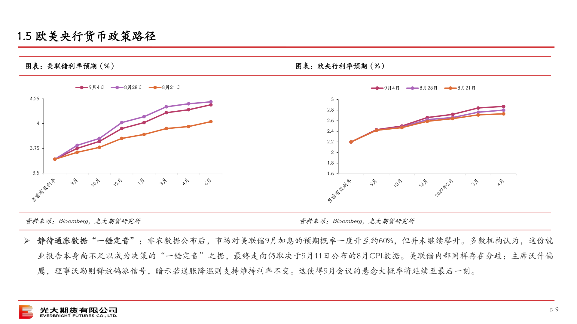 各位网友请教一下1.5 欧美央行货币政策路径