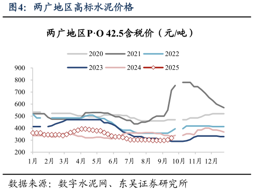 如何才能两广地区高标水泥价格