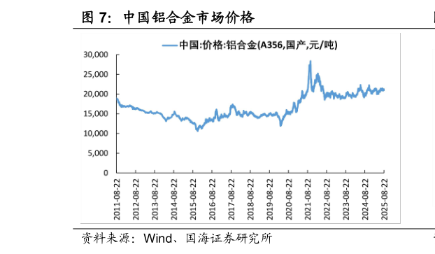 咨询下各位中国铝合金市场价格