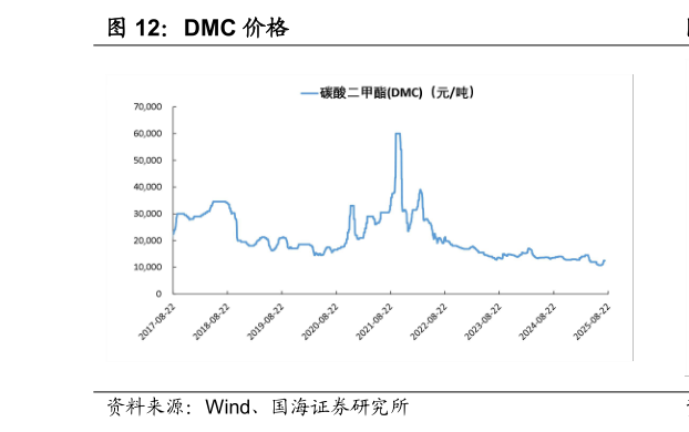 我想了解一下DMC 价格