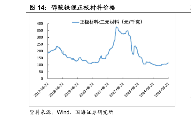 咨询大家磷酸铁锂正极材料价格