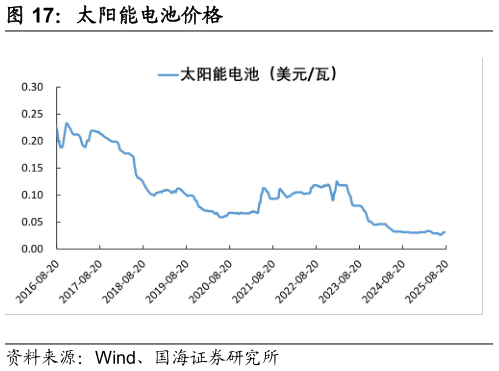 咨询大家太阳能电池价格