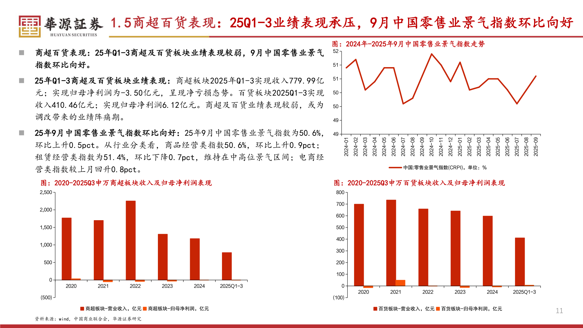 如何了解1.5商超百货表现：25Q1-3业绩表现承压，9月中国零售业景气指数环比向好