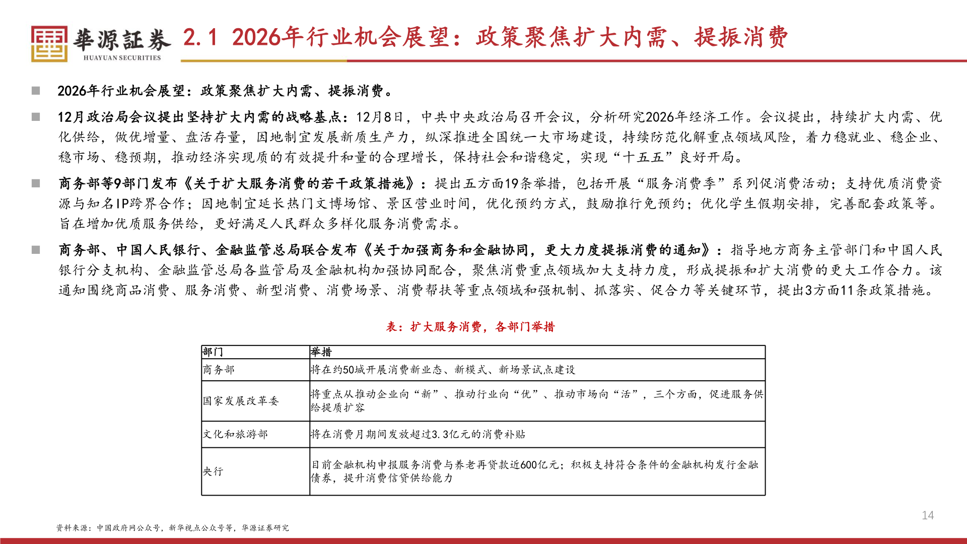想关注一下2.1 2026年行业机会展望：政策聚焦扩大内需、提振消费