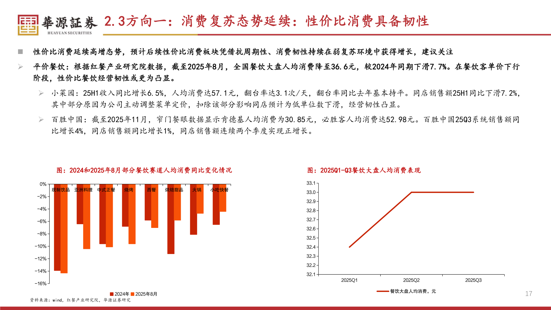 我想了解一下2.3方向一：消费复苏态势延续：性价比消费具备韧性