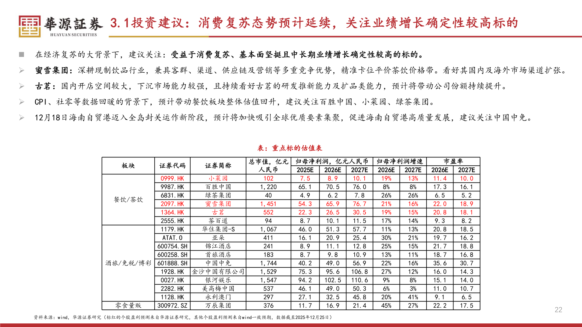你知道3.1投资建议：消费复苏态势预计延续，关注业绩增长确定性较高标的